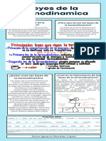 Leyes de La Termodinamica