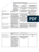 Áreas de Ajuste, Objetivos y Valores Vitales