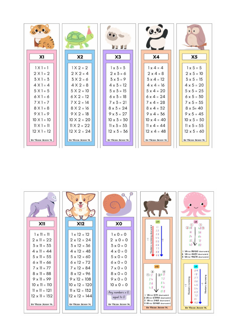 MAT board | PDF