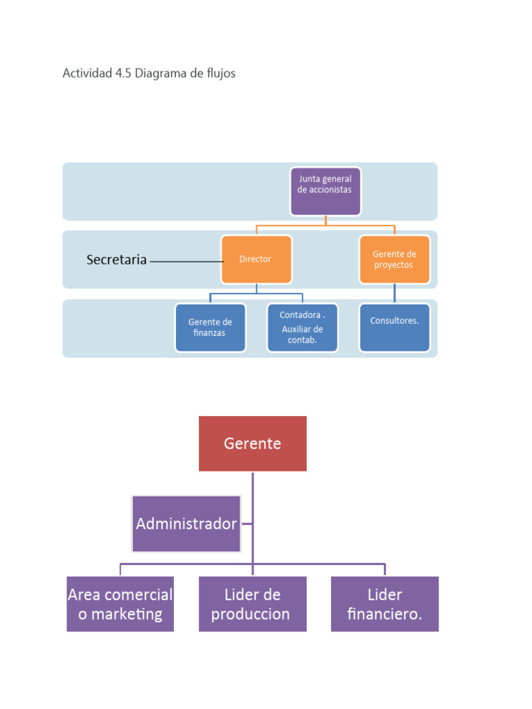 Diagrama de Flujos de Actividades Empresariales | PDF | Finanzas y dinero