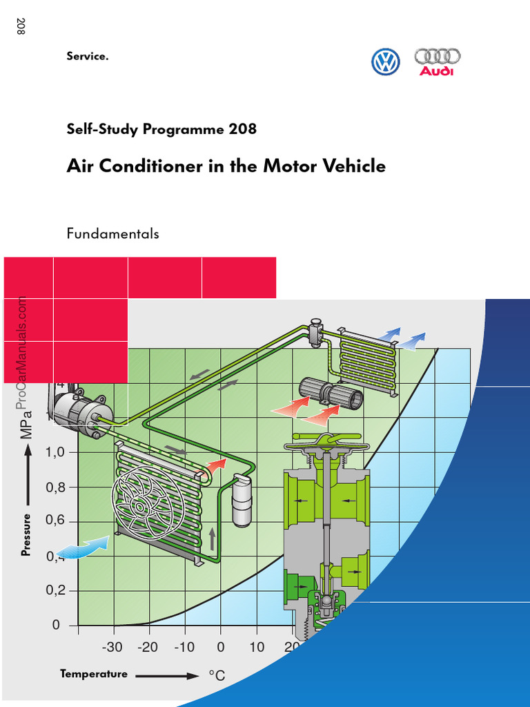 Air Conditioning Fundamentals for Vehicles | PDF | Atmosphere Of Earth ...
