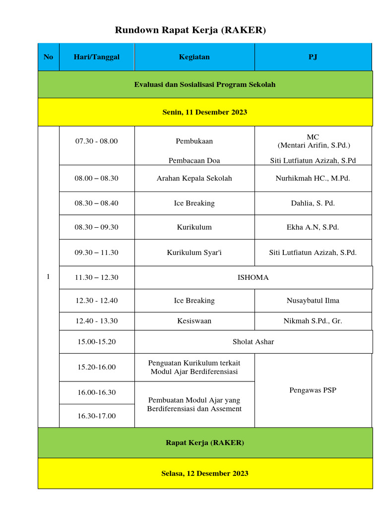 Rundown RAKER 1 | PDF