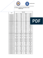 Rezultate Finale OJF - 2023