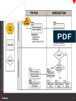 Process Map - Part Runs Initiative 20221017 Zah