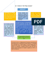 Actividad 1 Evidencia 3 Taller Mapa Conceptual Lavado de Activos y Conclusiones