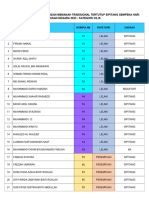 List - Cilik Participants2