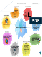 TEMA 4, Mapa Mental