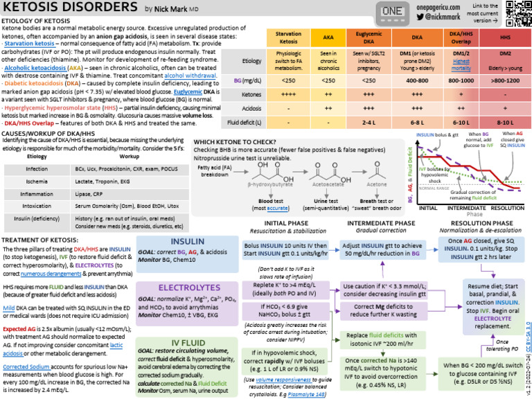 Icu one pager ketoacidosis v12 pdf ketosis diseases and disorders
