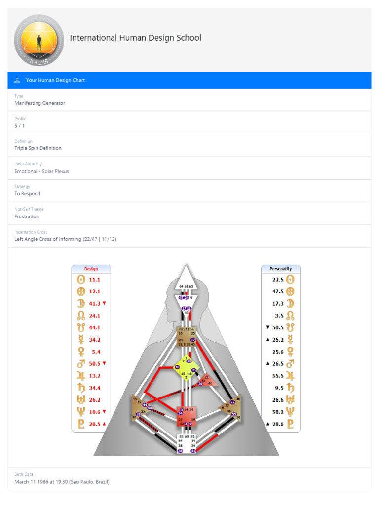 Human Design Chart | PDF