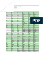 ACAD Commandmap-Draft