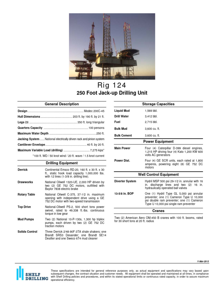 Rig 124 Specifications Overview | PDF