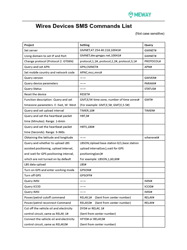 Wires devices sms commands list project setting query pdf relay