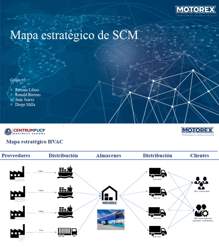 Mapa Estrategico de Cadena de Suministro | PDF