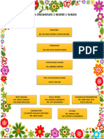Carta Organisasi 1 Murid 1 Sukan
