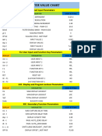 Parameter Value Chart Bentomix