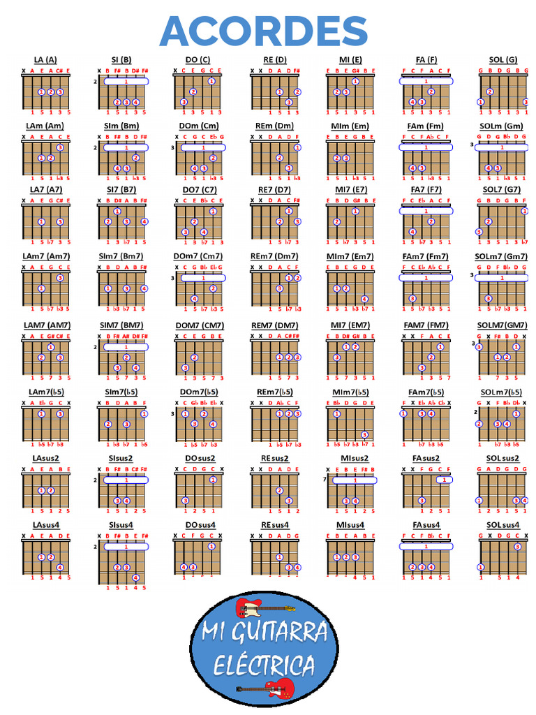 Acordes Guitarra Todo | PDF