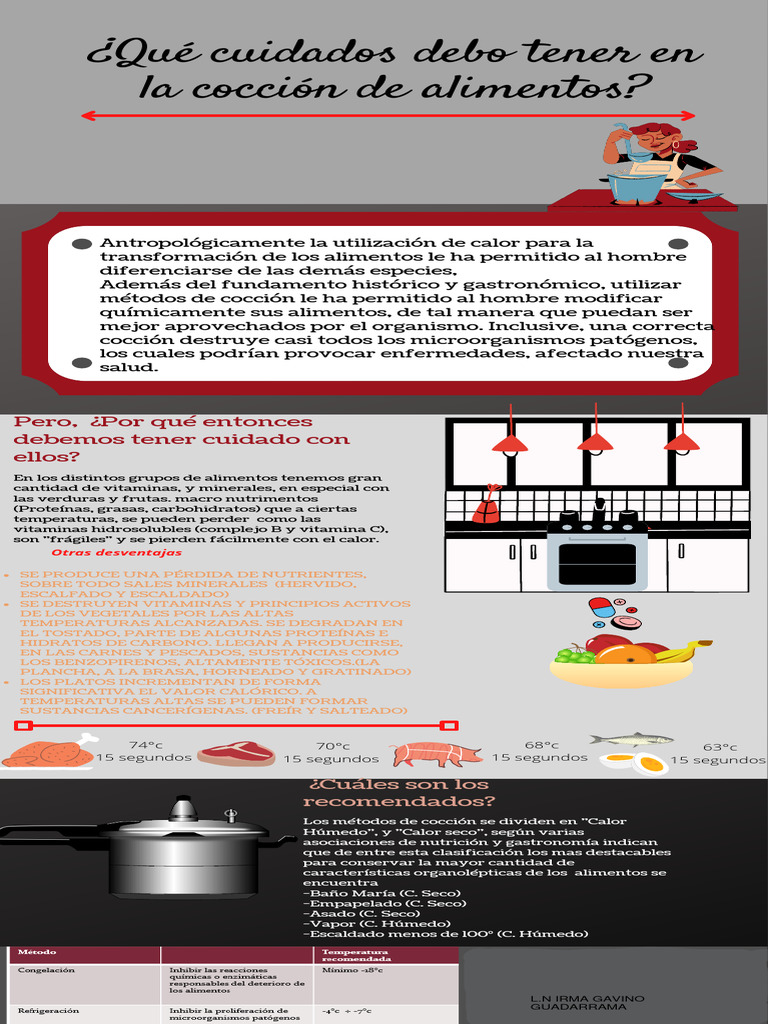 Infografia Metodos de Coccion | PDF | Cocinando | Alimentos