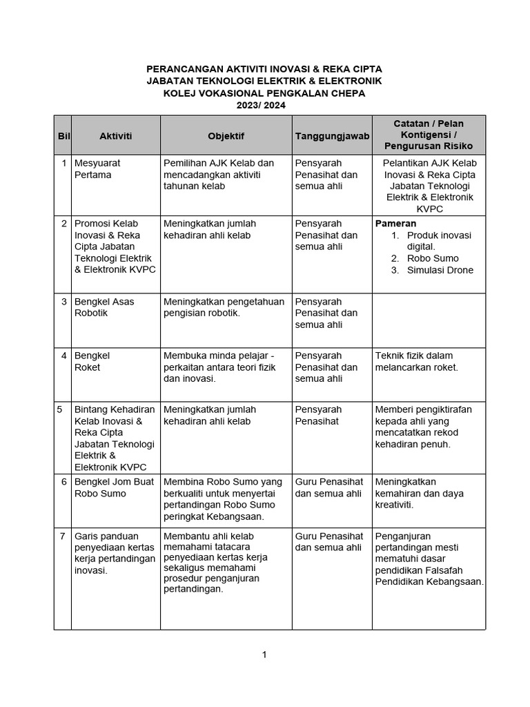 Perancangan Aktiviti Kelab Inovasi & Reka Cipta | PDF