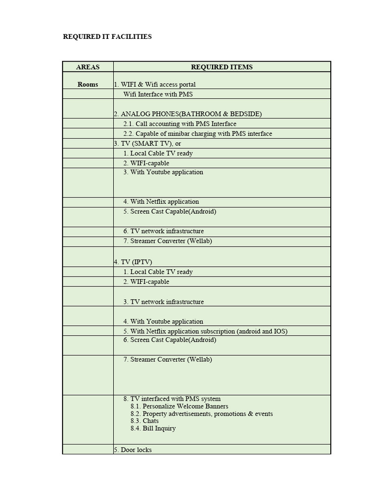 Required It Facilities_ver1.0 PDF