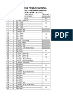 Cameras Info