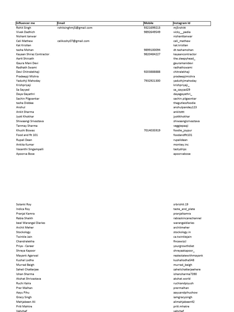 Bulk upload updated file pdf film people film production districts