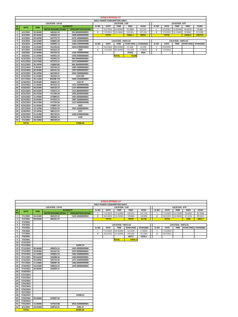 Power Consumption Sheet PDF