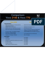 Comparison: Vevo 2100 & Vevo 770