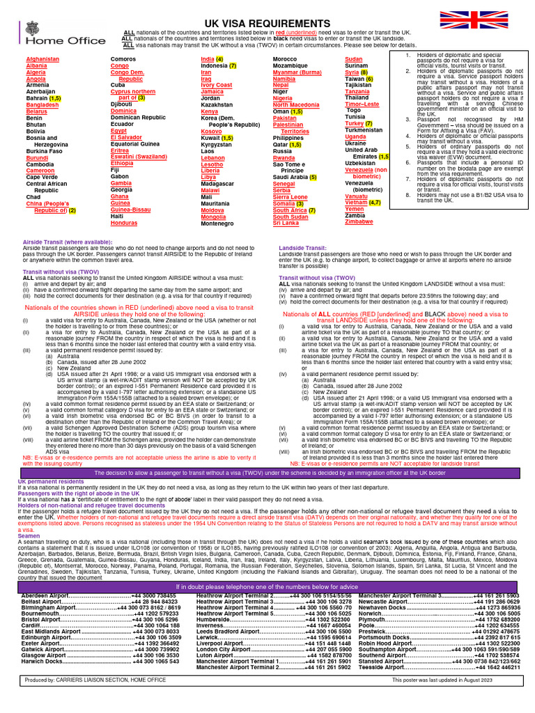 UK VISA REQUIREMENTS FOR US PERMANENT RESIDENTS intelligence overview