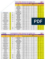 Dhyeya IAS UPPSC UPPCS Prelims Test Series 2023 Test 18 Result Held On 19 03 2023