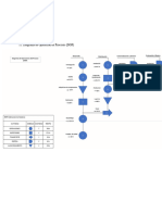 Diagrama DOP