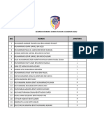 Senarai Nama Rumah Sukan 2022 (Guru Kelas)