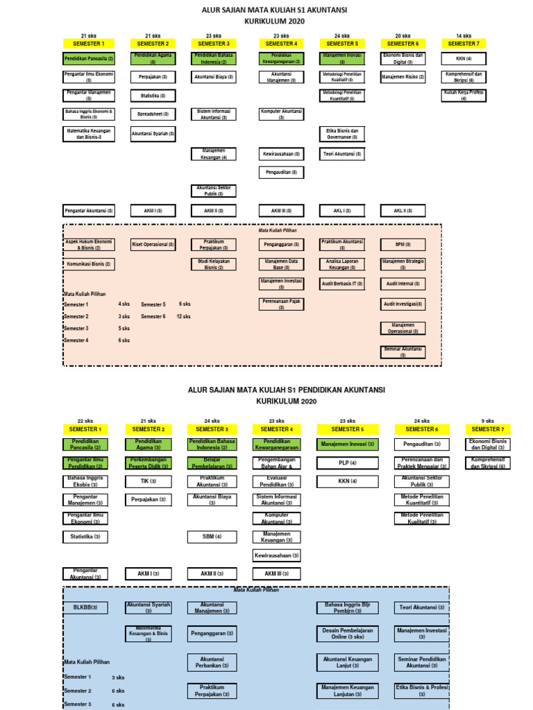 Kurikulum S1 Akuntansi Unpad 2020 | PDF