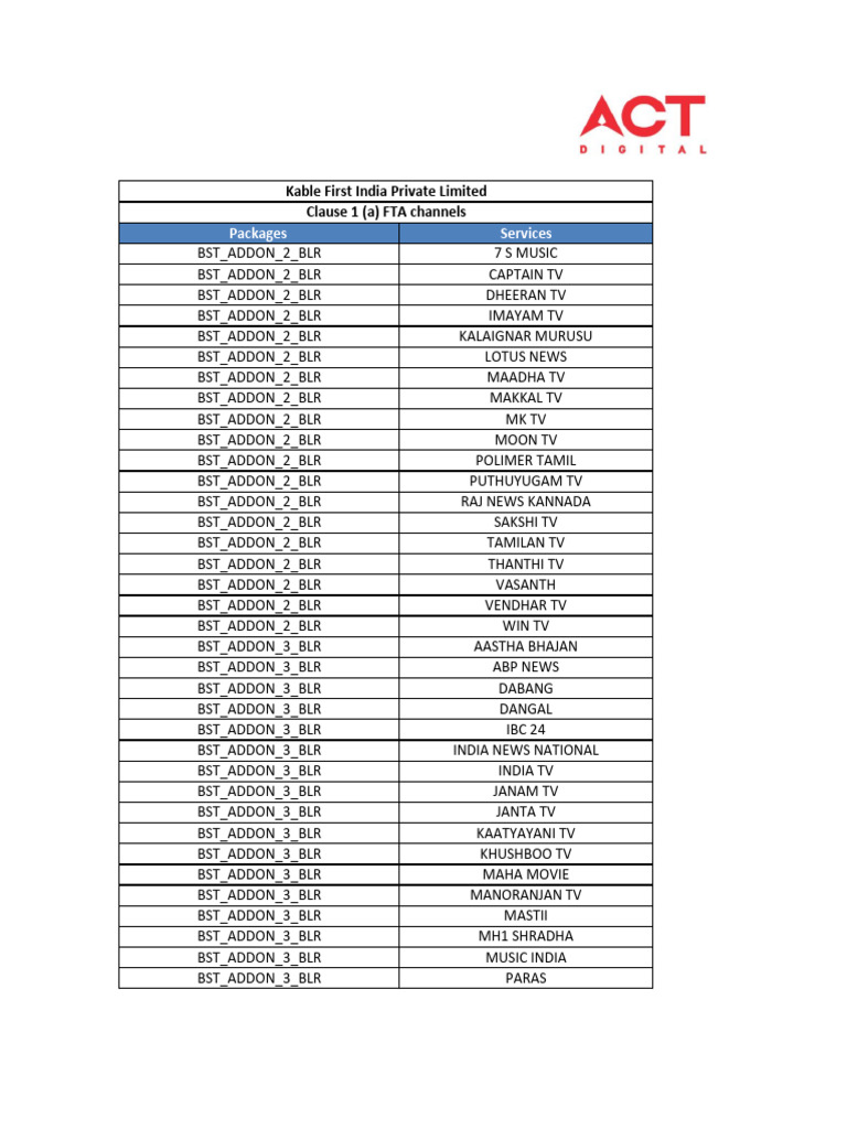 Packages and Channels | PDF | Television Network | Broadcasting