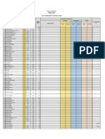 Consolidated Payables Per Grid As of December 2023