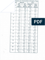 03 Fitting Friction Loss