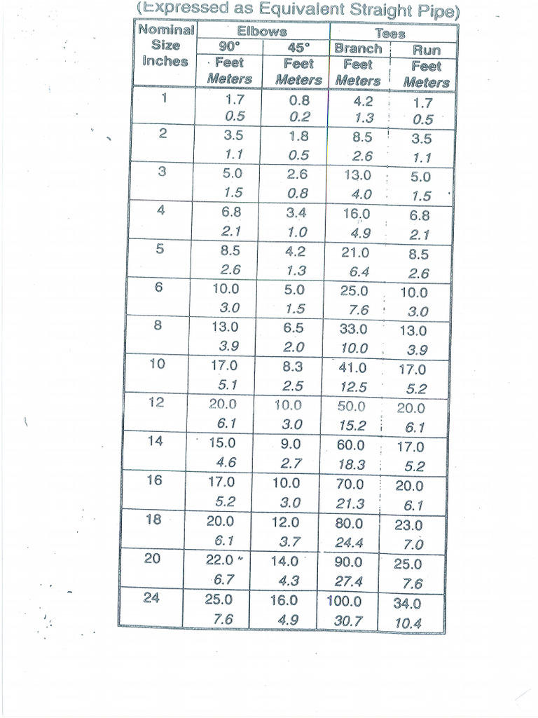 Define Friction Loss
