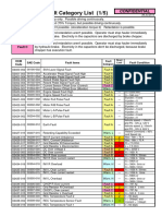 08 Fault Code Category List (EH3500AC-3) - 150202