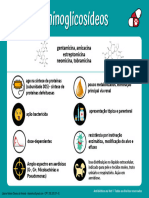 ABV Aula 4 - 2 - Aminoglicosídeos