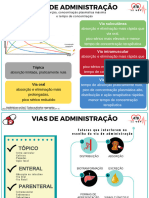 ABV Aula 3 - 2 - Vias de Administração e Eliminação