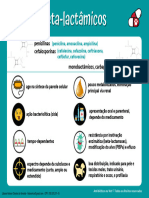 ABV Aula 4 - 1 - Beta-Lactâmicos