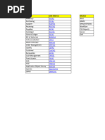 Oracle Tables