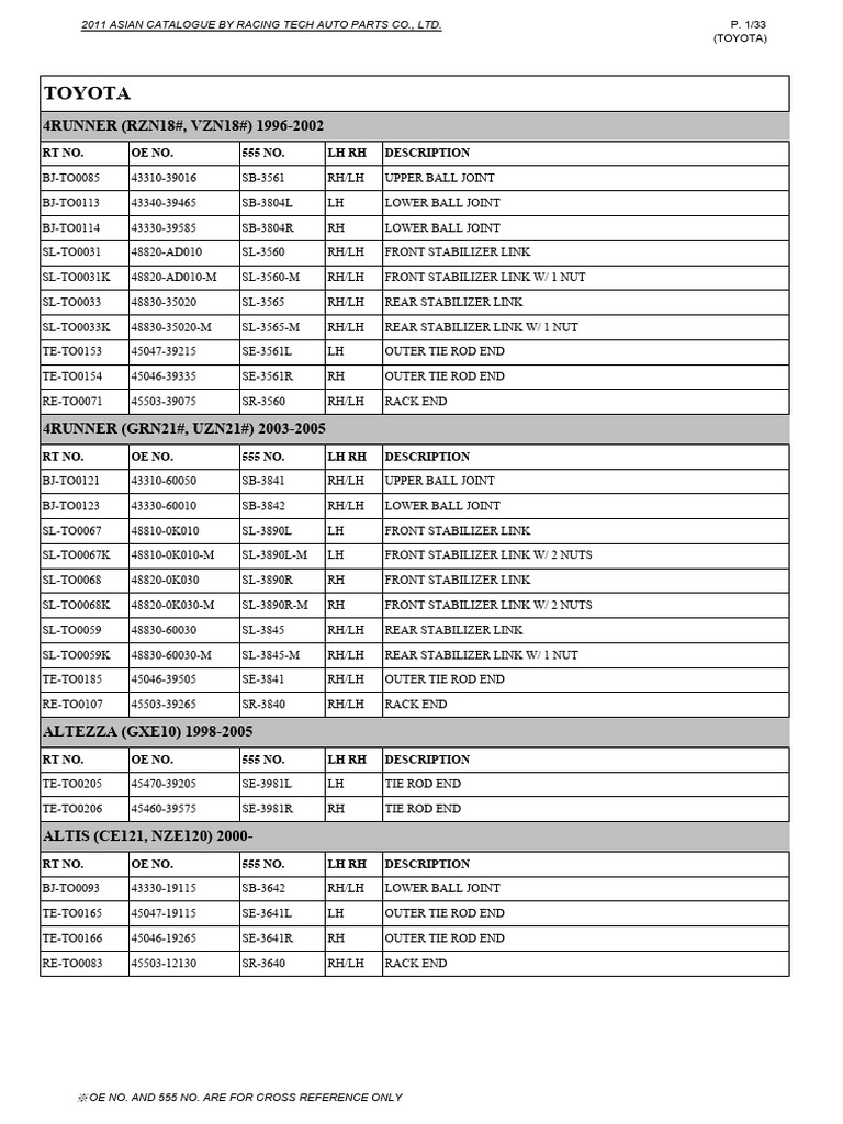 Toyota 2 pdf car automotive industry