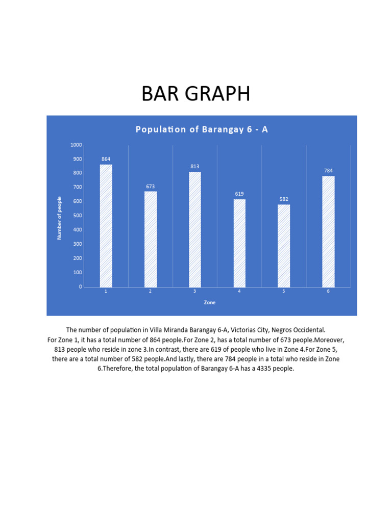 BAR GRAPH POPULATION | PDF