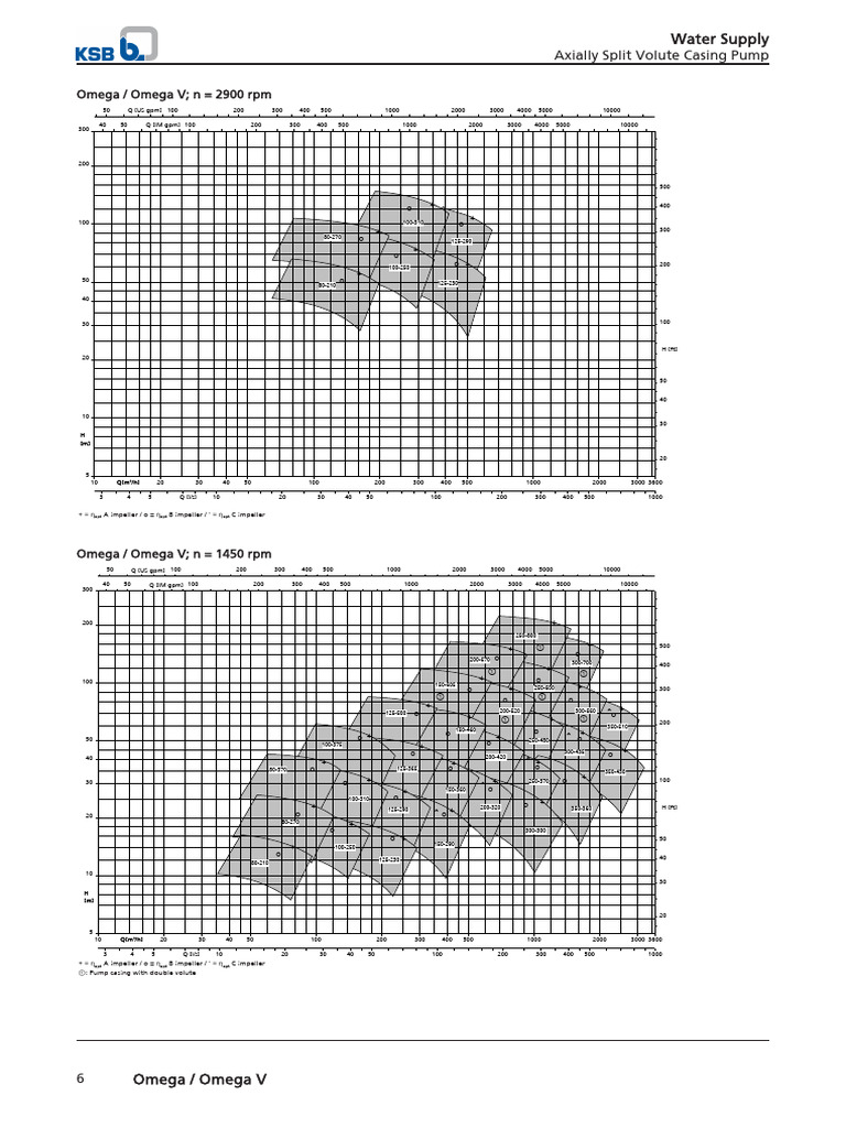 Omega Axially Split Pump Curves | PDF