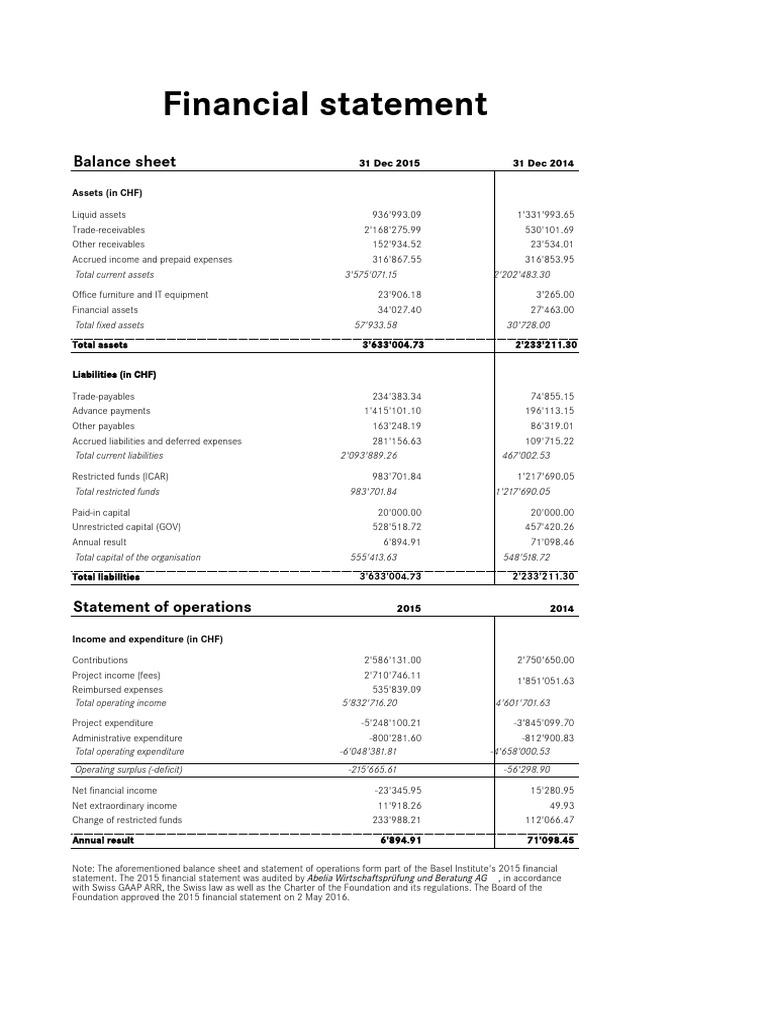 2015 Financial Statement Overview | PDF | Deferral | Financial Services