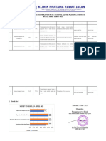 2.1.2.5 Monev Inm April 2023