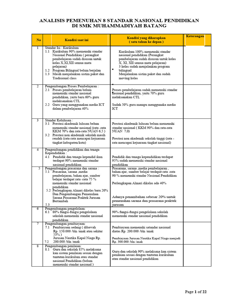 PROGRAM KEPALA SEKOLAH Analisis 8 Standar Nasional Pendidikan (Belum