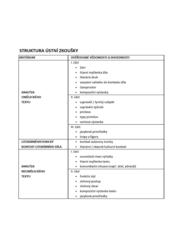 Osnova 1 - Základní 2022 | PDF