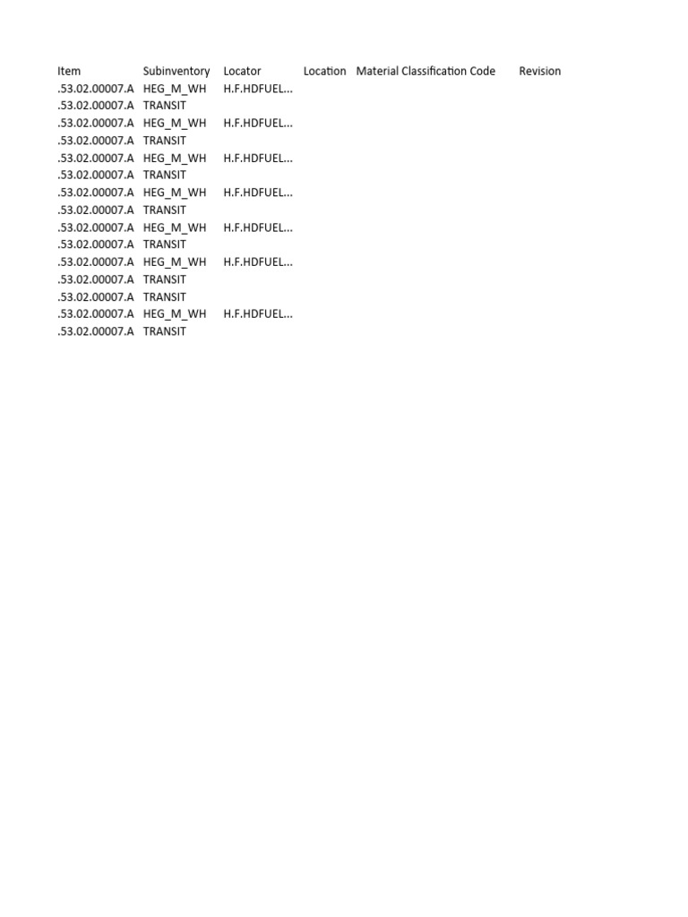 2b invtory report pdf business process accounting