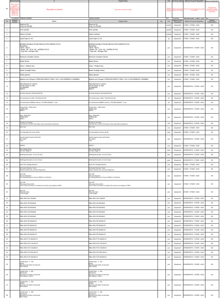 Material and Equipment Inventory List | PDF | Membrane | Filtration